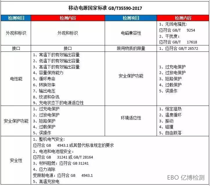 移動電源質檢報告