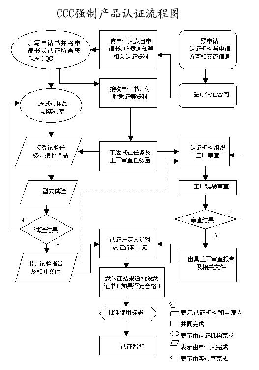 無人機3C認證