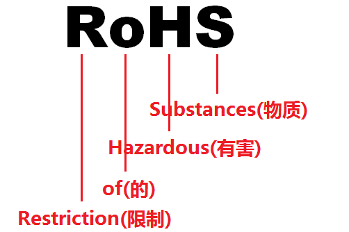 EAEU ROHS技術法規將強制執行