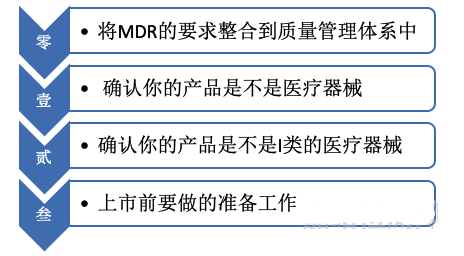 醫療器械CE認證MDR指令