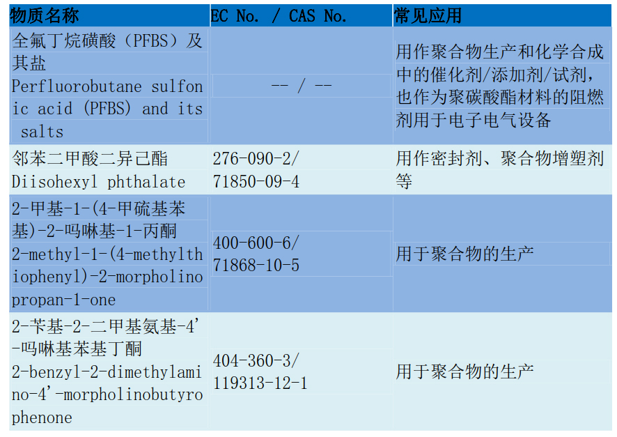 reach 205項(xiàng)