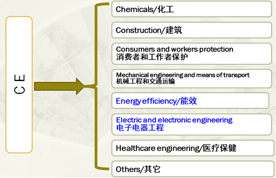 無(wú)線(xiàn)設(shè)備CE認(rèn)證