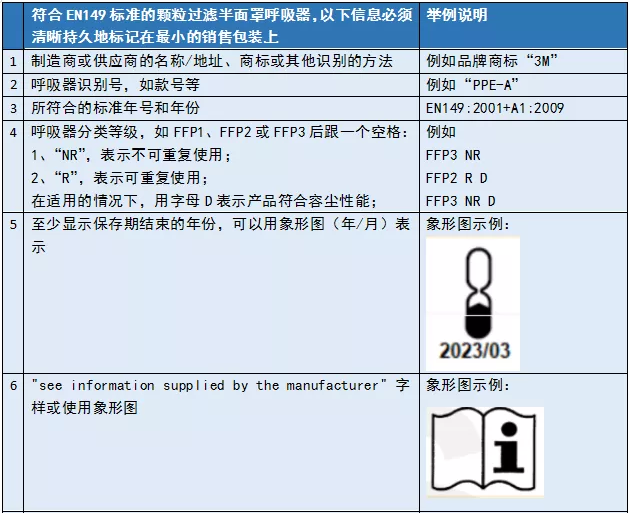 口罩EN149檢測(cè)