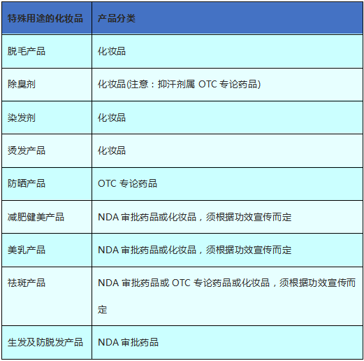 化妝品出口美國FDA認證法規解析