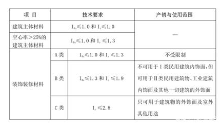 陶瓷磚被要求強制3C認(rèn)證檢測