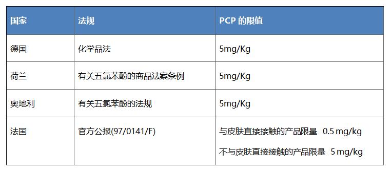 歐盟POPs法規擬更新PCP的限制要求