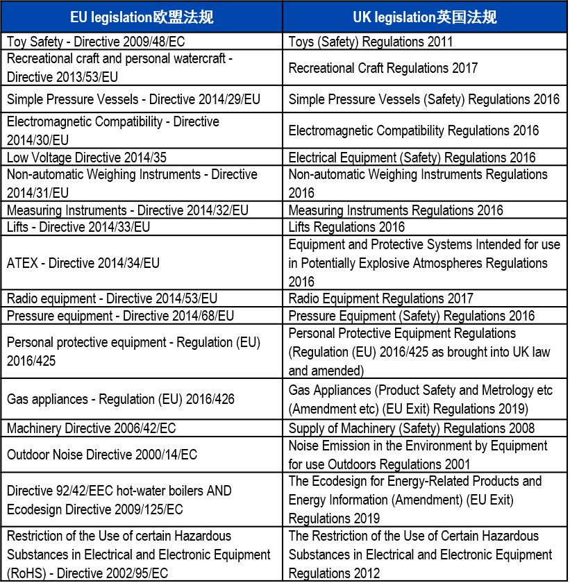 英國電子電氣產品UKCA認證指引