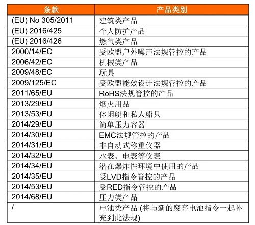 (EU)2019/1020_歐盟市場監管新法規深度解讀