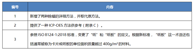 澳大利亞玩具標準AS/NZS ISO 8124.3:2021新版發布