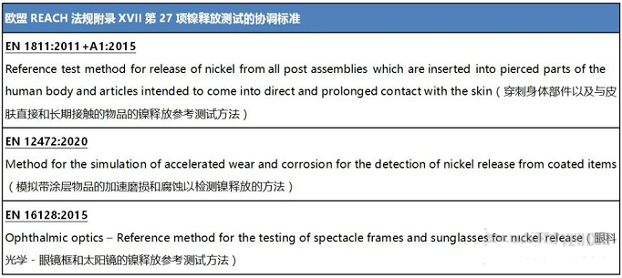 REACH附錄XVII第27項鎳釋放協調標準更新