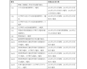 RoHS指令對照明設備有害物質豁免作重大修訂