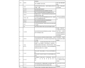 信息技術設備、電信終端產品CCC認證執行新版標準