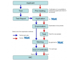 TELECJC