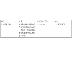 歐盟建議皮革制品中的六價鉻應列入REACH法規附件17的限制清單