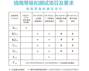 電線(xiàn)電纜CE認(rèn)證_EN50575