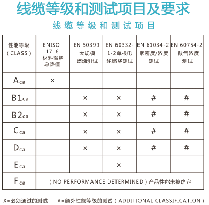 電線電纜CE認證