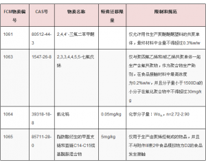 歐盟食品接觸塑料制品法規新增4種許用物質