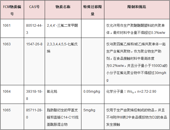 食品級測試