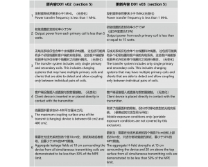 FCC認證規則—無線充部分的重大變化