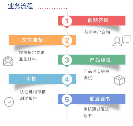 工業機械CE認證流程