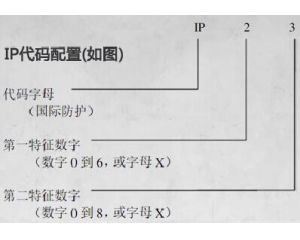 IP防護(hù)等級(jí)是什么意思/IP防護(hù)等級(jí)測(cè)試標(biāo)準(zhǔn)是什么？