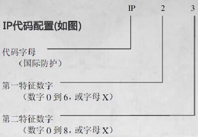 IP防塵防水測試