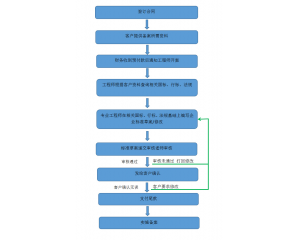 怎樣辦理企業標準備案?企業標準備案所需資料及流程介紹