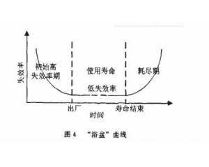 零部件產品常見可靠性測試項目有哪些？