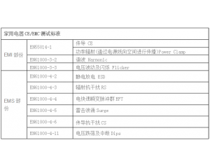  家用電器CE認證怎么做，測試哪些項目？