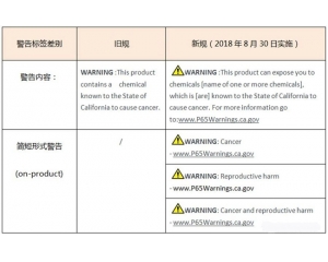 美國加州65警告標識新規