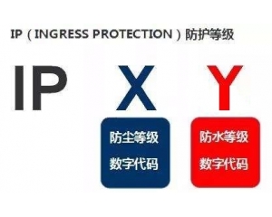 手機IP68級防塵防水是什么意思?