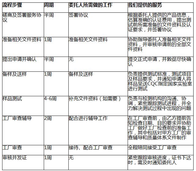 兒童安全座椅3C認證