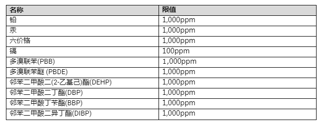 ROHS2.0十項禁用物質