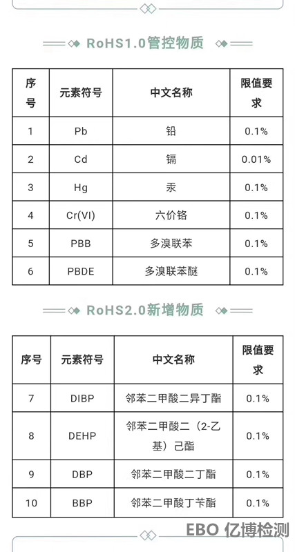 ROHS2.0執(zhí)行日期