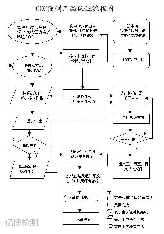 3C認證是什么