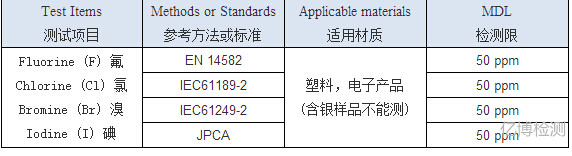 鹵素測試項目