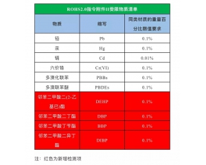 歐盟ROHS法規全稱是什么