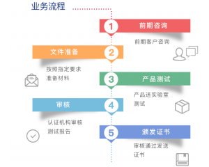 歐盟發布家用制冷器具能效新法規