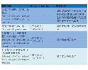 REACH205項測試流程/REACH205項要如何辦理？