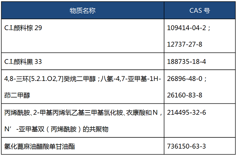 美國FDA將5種物質添加到食品接觸清單中